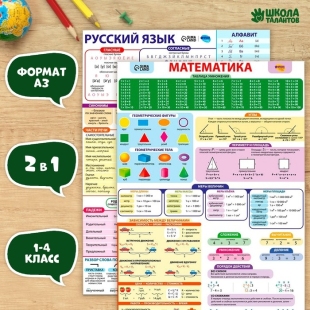 Набор обучающих плакатов "Русский язык и математика 1-4 класс" 2 в 1, А3  фото 113048